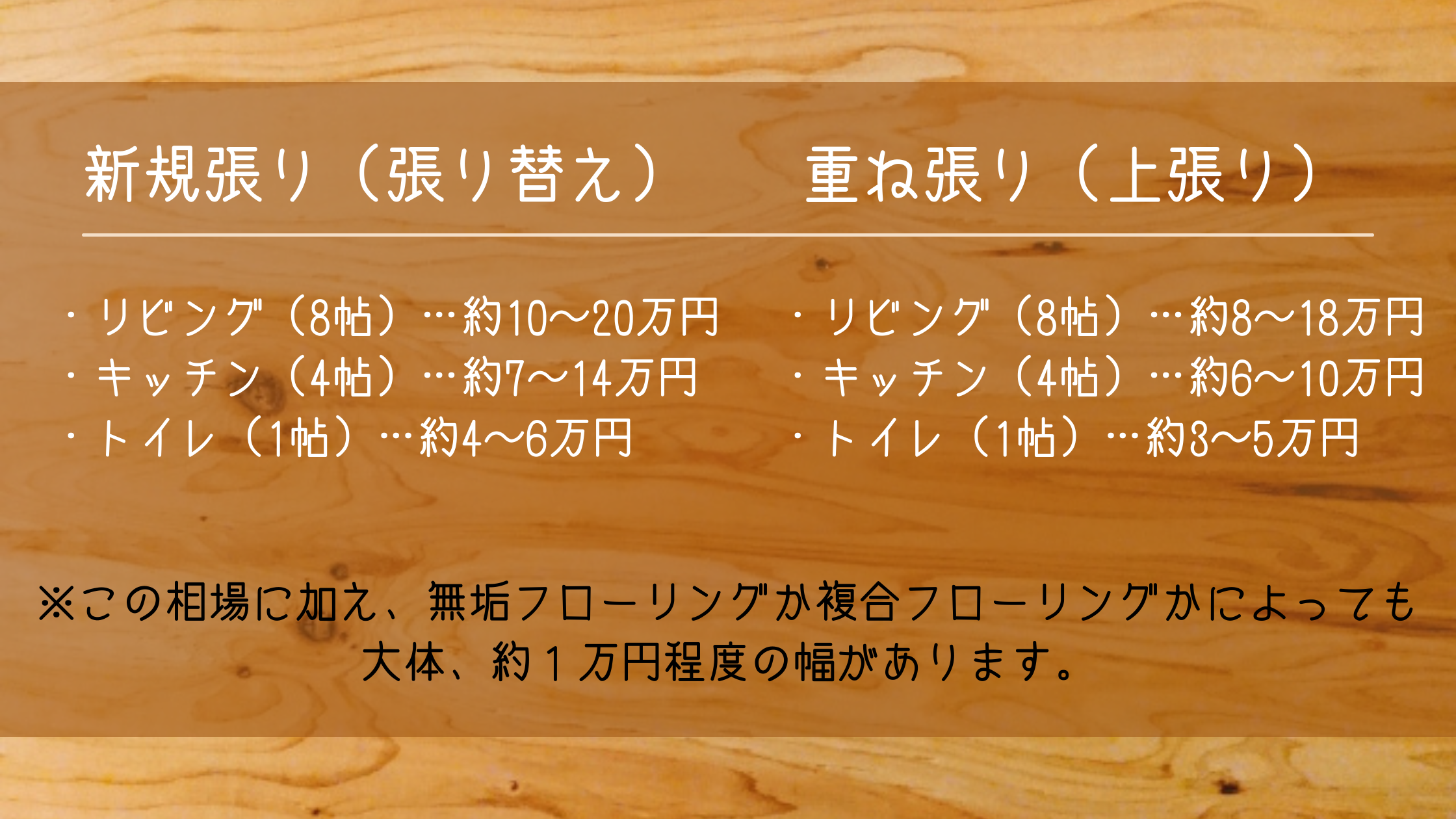 フローリング張り替え_費用相場